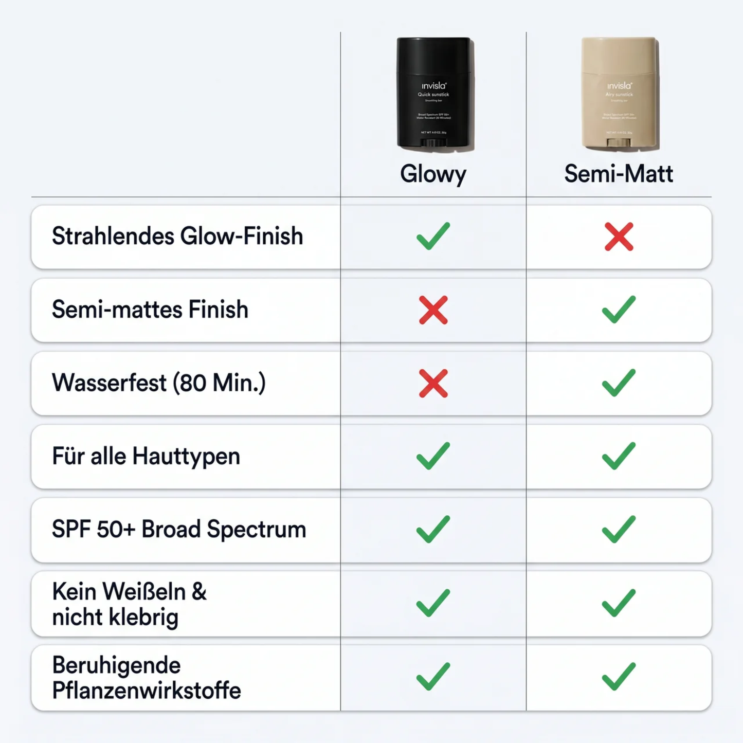 ZENITH Sonnenschutz Stick SPF 50+