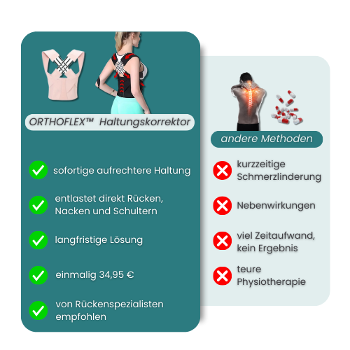 ORTHOFLEX™ Haltungskorrektor