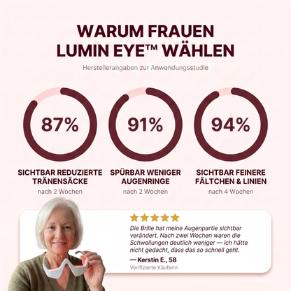 LUMIN EYE™ Rotlicht & EMS Brille