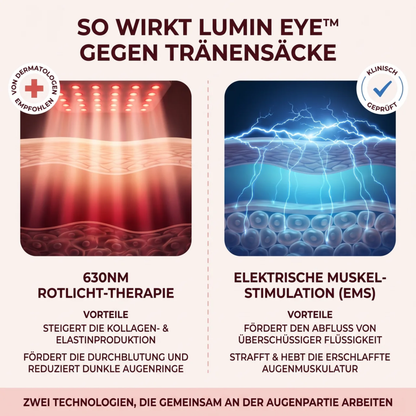 LUMIN EYE™ Rotlicht & EMS Brille