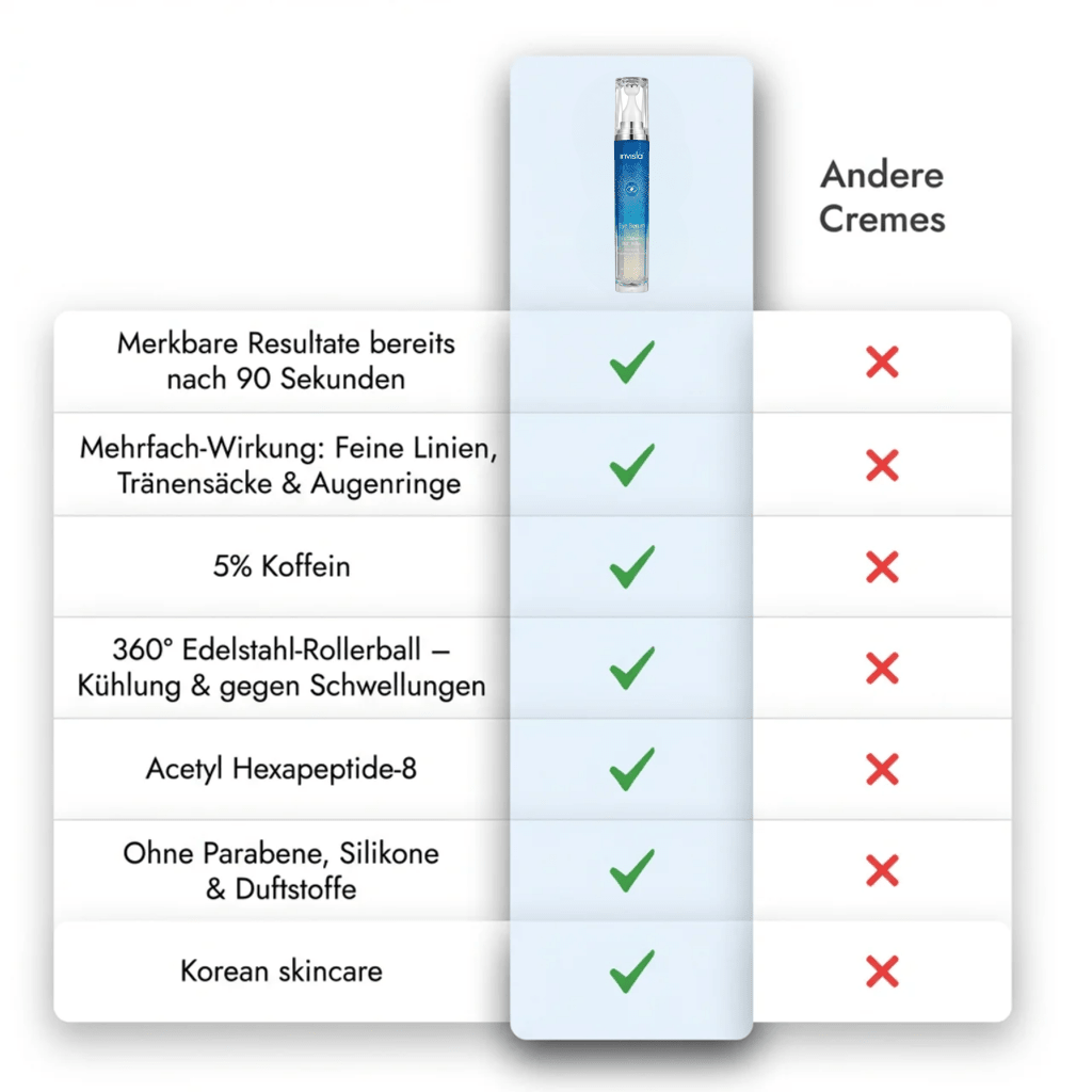 LOOK ALIVE Anti - Augenringe Roller - invisla