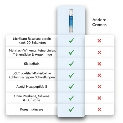 LOOK ALIVE Anti - Augenringe Roller - invisla