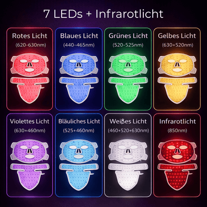 LUMERA 2. Gen. LED Infrarotlicht Maske - invisla