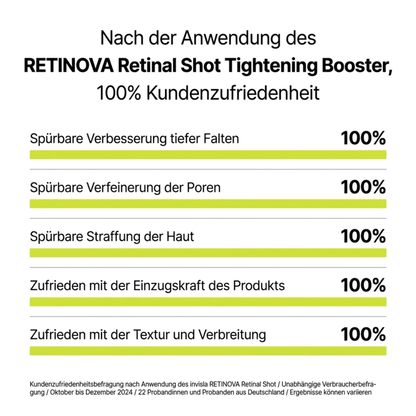RETINOVA Retinal Shot Tightening Booster - invisla