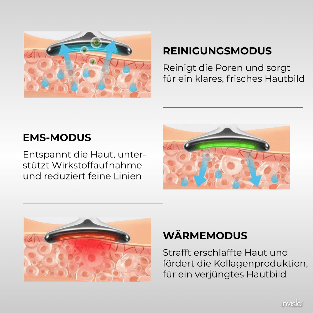 VISOLIFT EMS - Hautstraffung - invisla