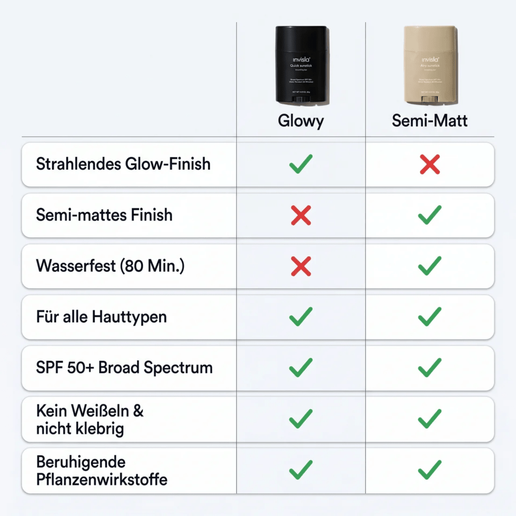 ZENITH Sonnenschutz Stick SPF 50+ - invisla